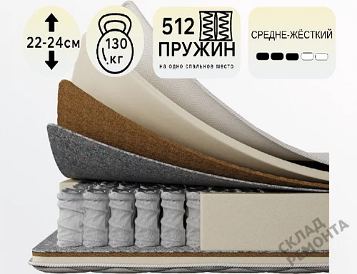 Фото Матрас с независимым пружинным блоком Koyka Medium (чехол жаккард) – купить в Новокузнецке: цена, описание, фото. Интернет-магазин 1